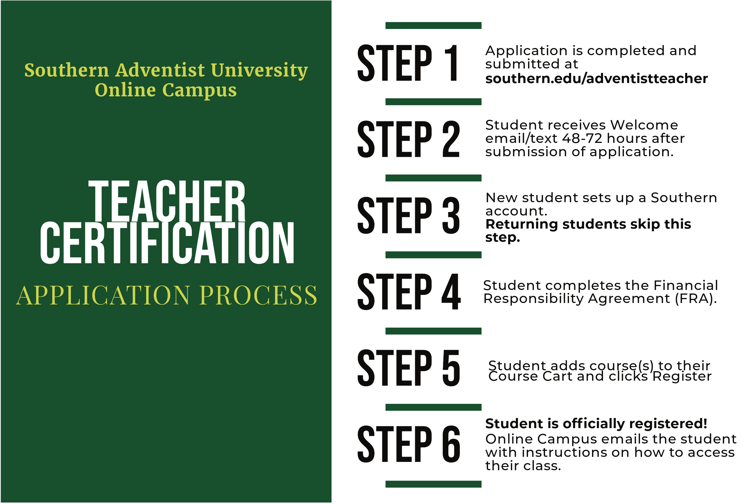 application process image